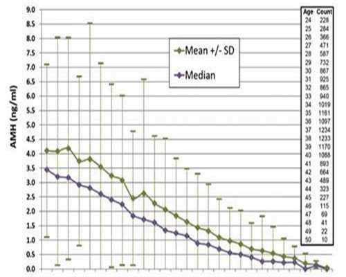 子宫有个洞做试管可以吗 子宫有个洞能修复好吗是小手术还是大手术