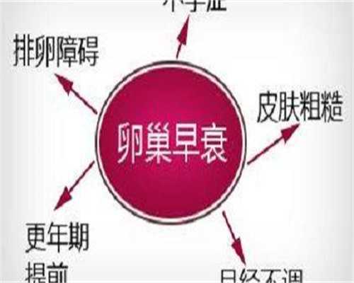 子宫肌瘤做试管浪费了胚胎，子宫肌瘤做试管会不会变大